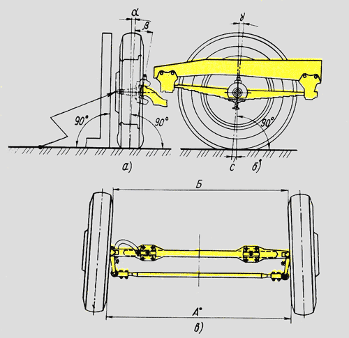 Схема установки управляемых колес